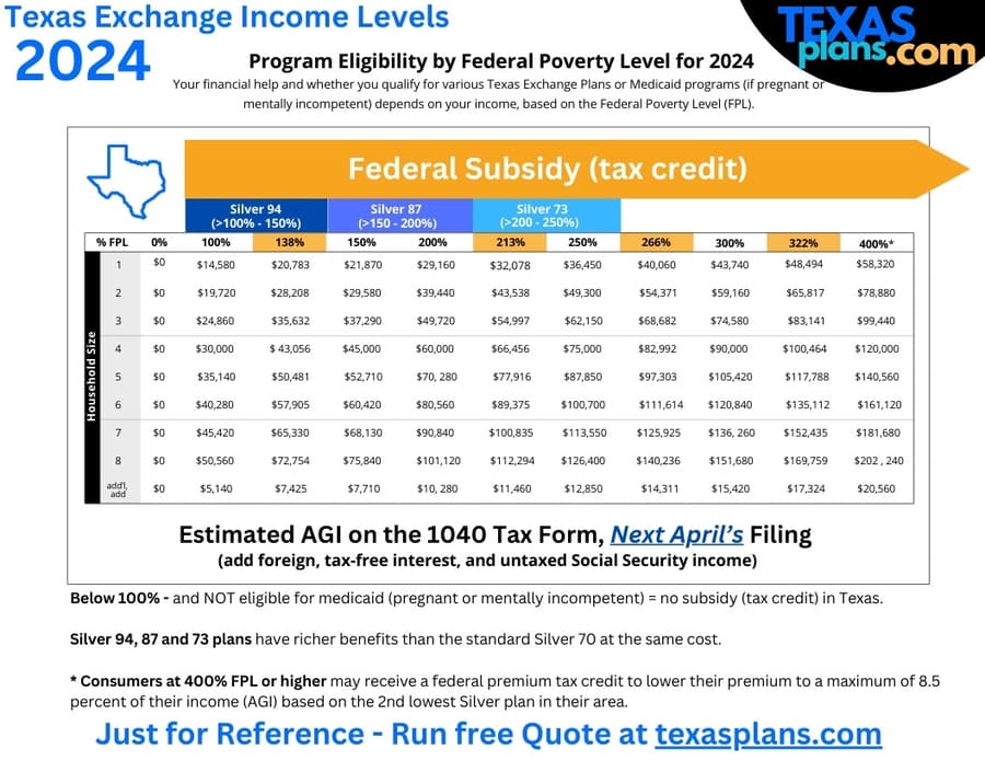 TexasPlans.com Launches Guide to Simplify Health Insurance Subsidies in Texas